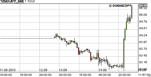 dollar yen 15 sept 2010